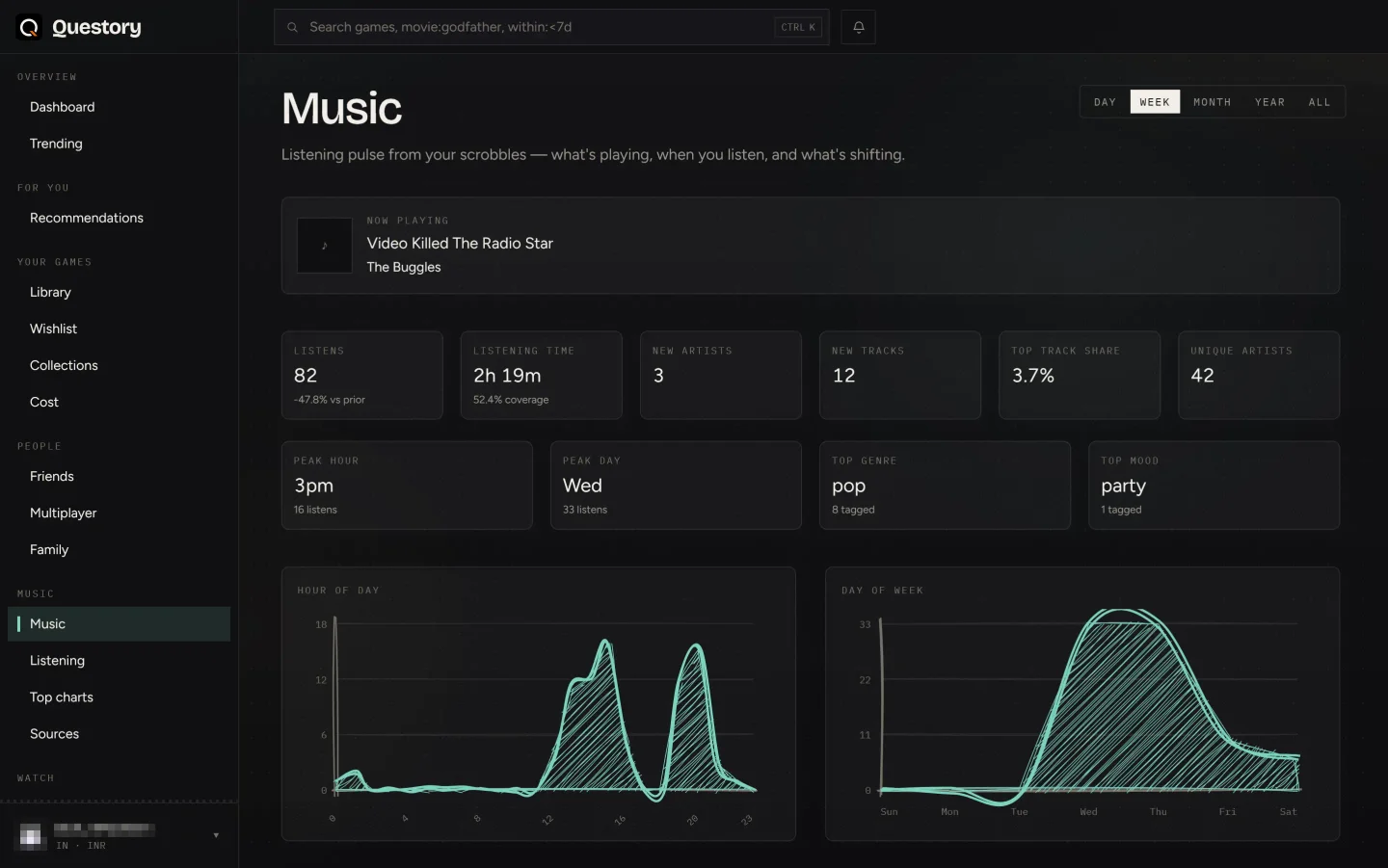 Music dashboard