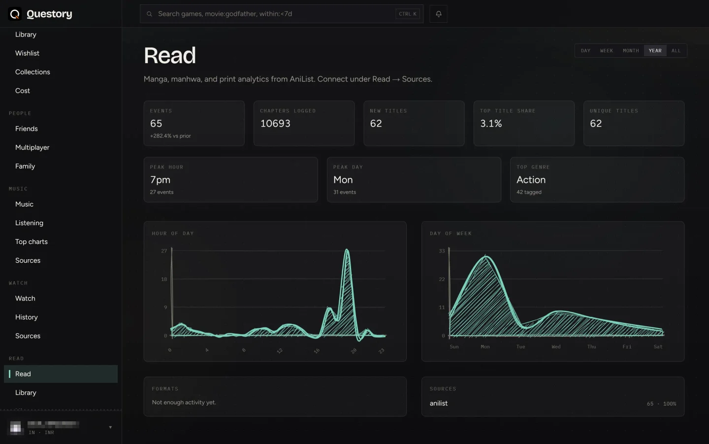 Read dashboard