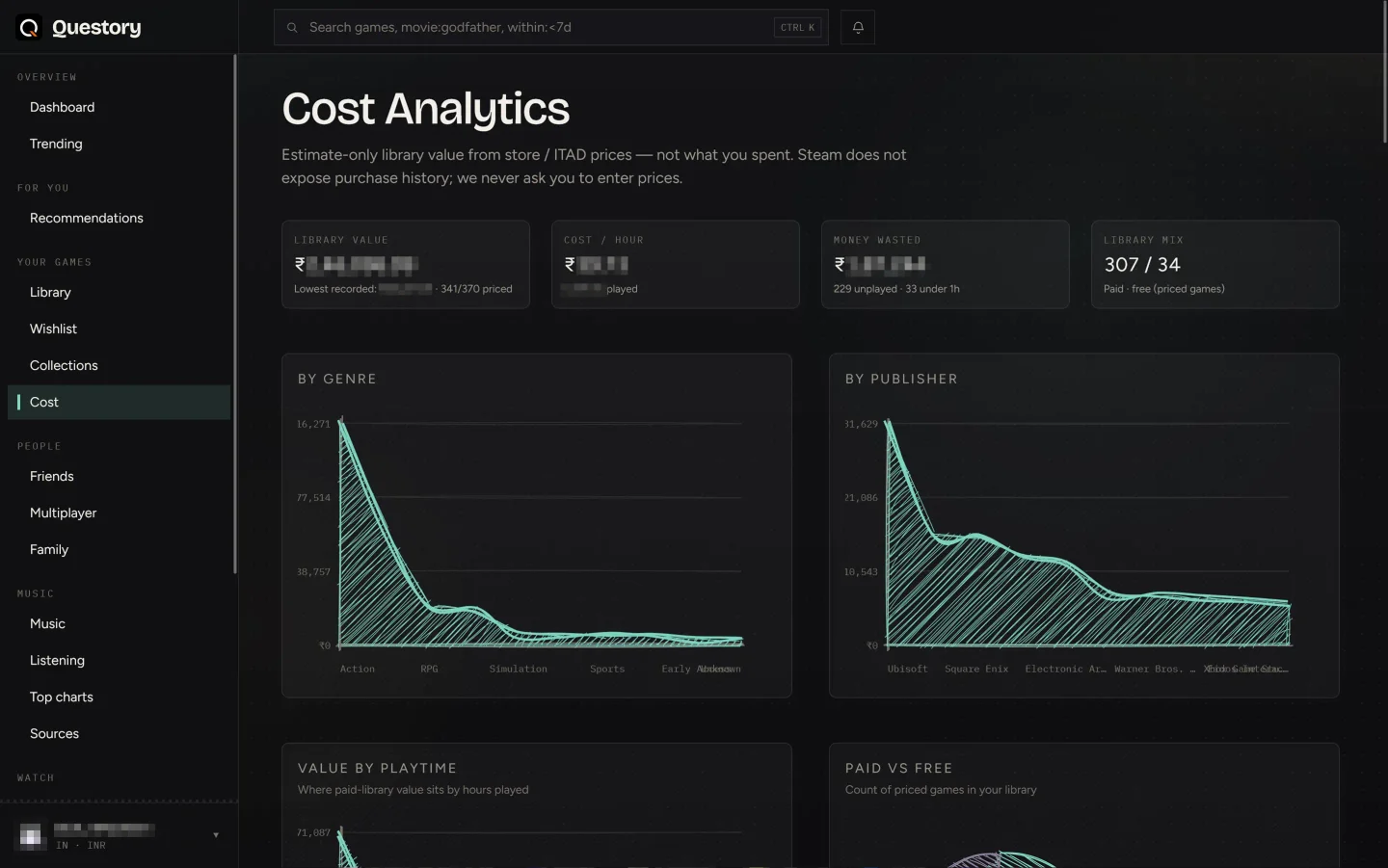 Cost analytics view