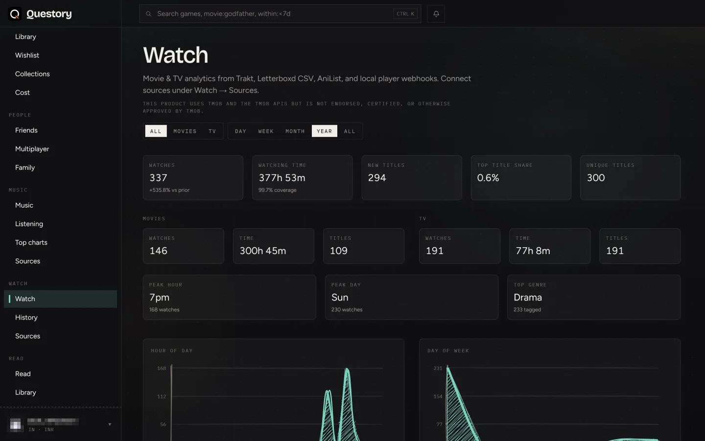 Watch dashboard